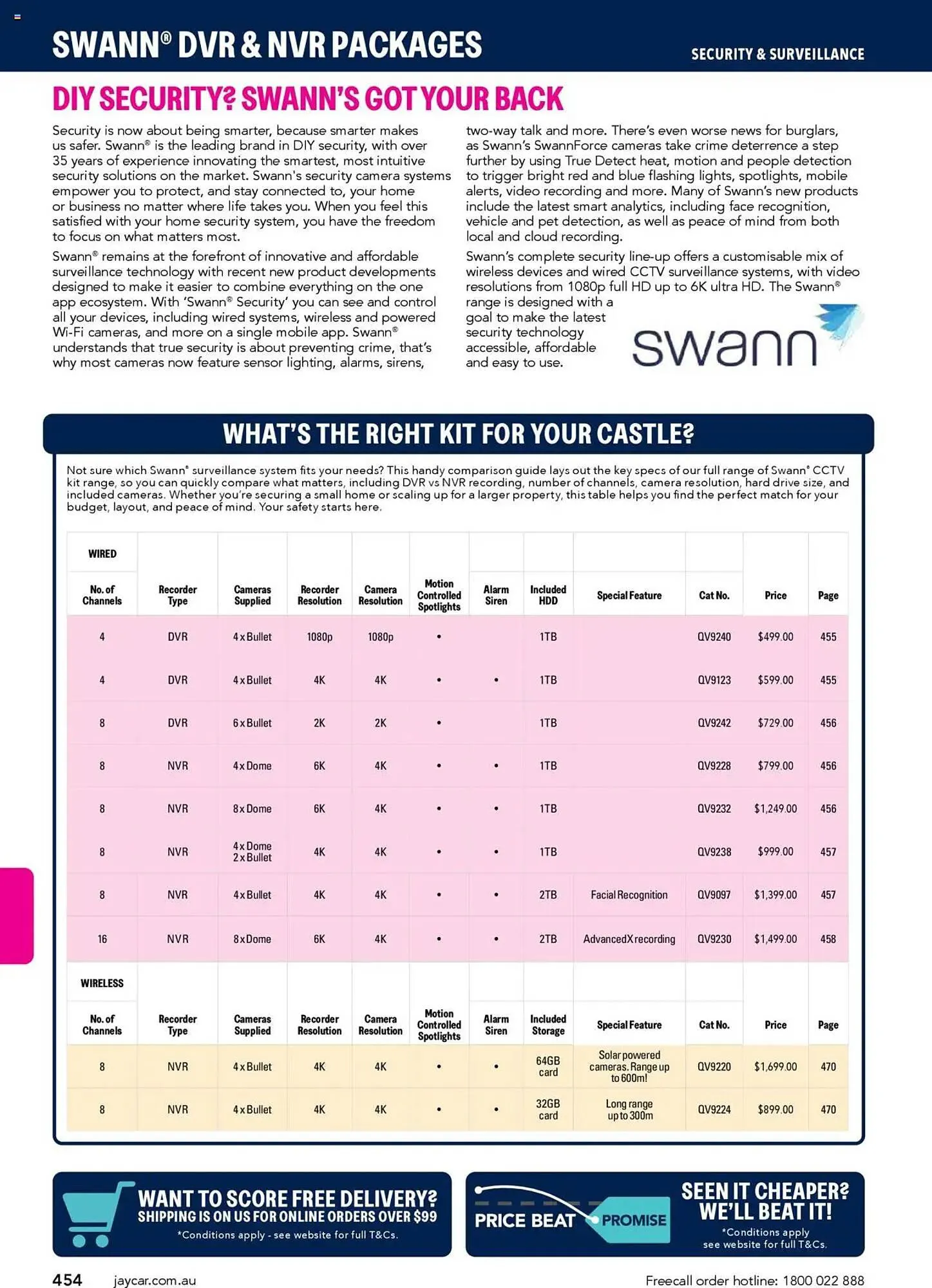 Jaycar Electronics catalogue - Catalogue valid from 8 July to 9 July 2026 - page 454