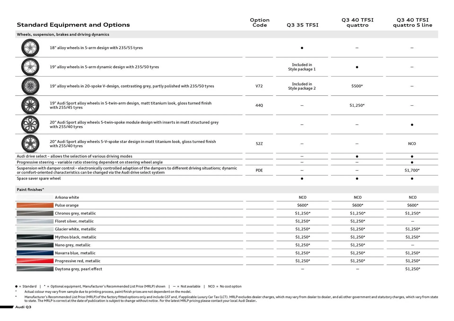 Audi catalogue - Catalogue valid from 11 September to 11 September 2025 - page 4