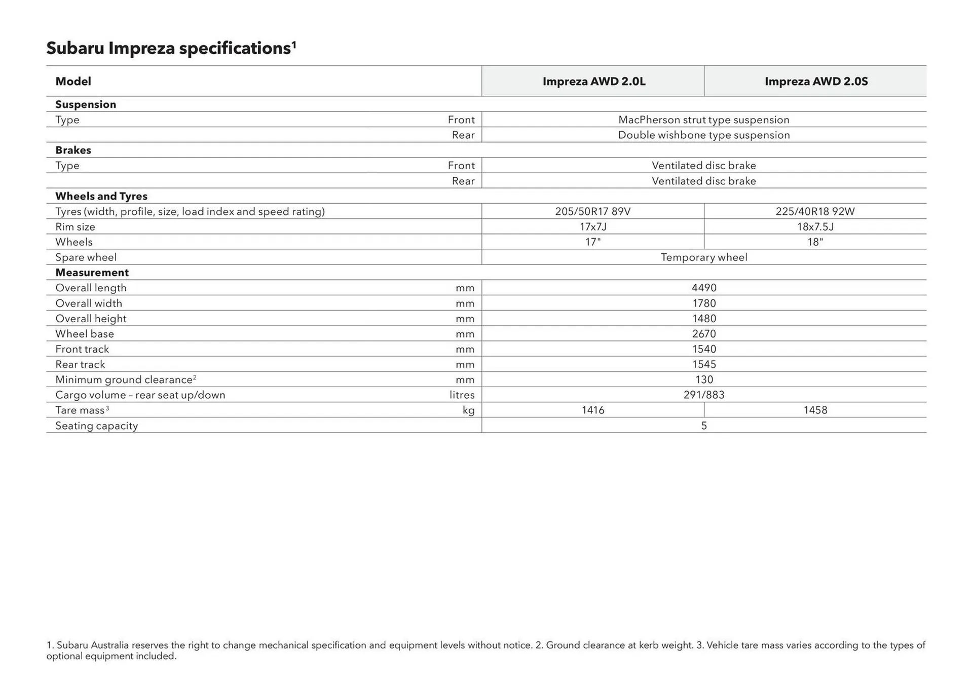 Subaru catalogue - Catalogue valid from 3 March to 31 December 2026 - page 41
