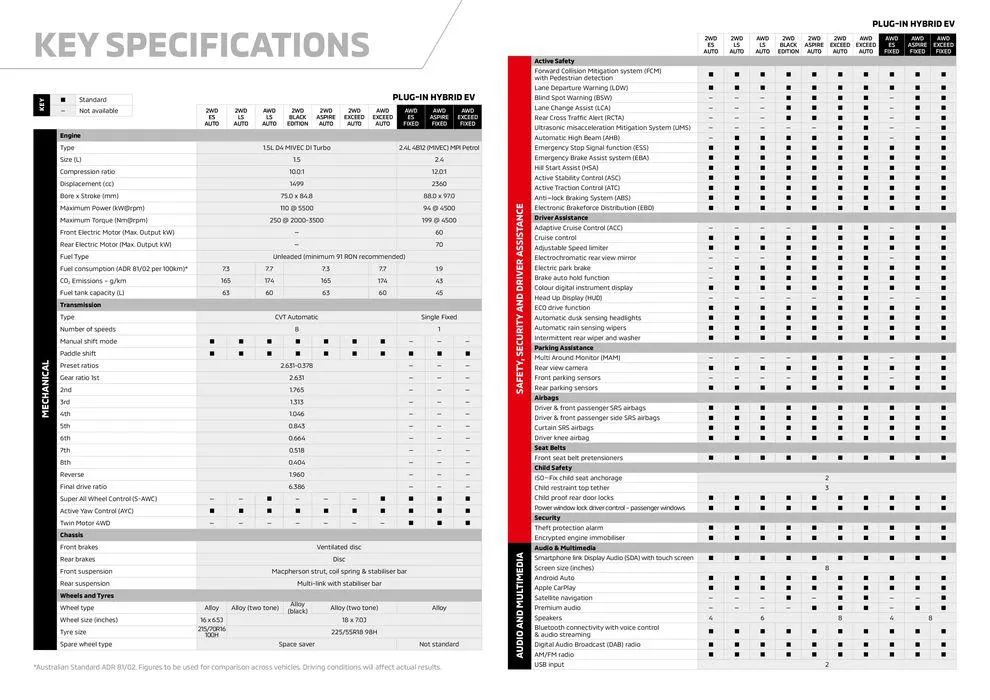 Eclipse Cross - Catalogue valid from 4 April to 31 January 2025 - page 18