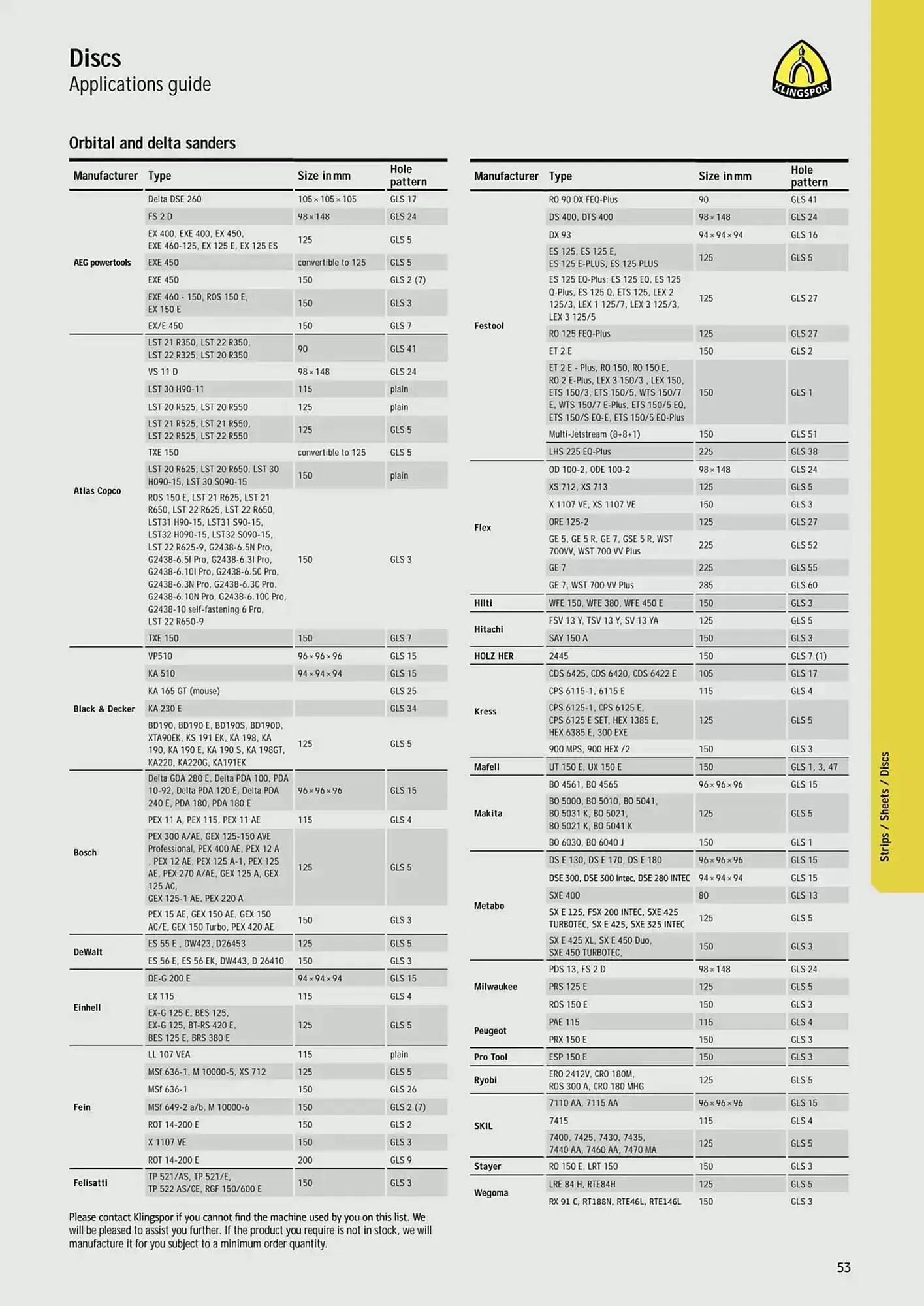 Kincrome catalogue - Catalogue valid from 5 November to 31 December 2025 - page 147