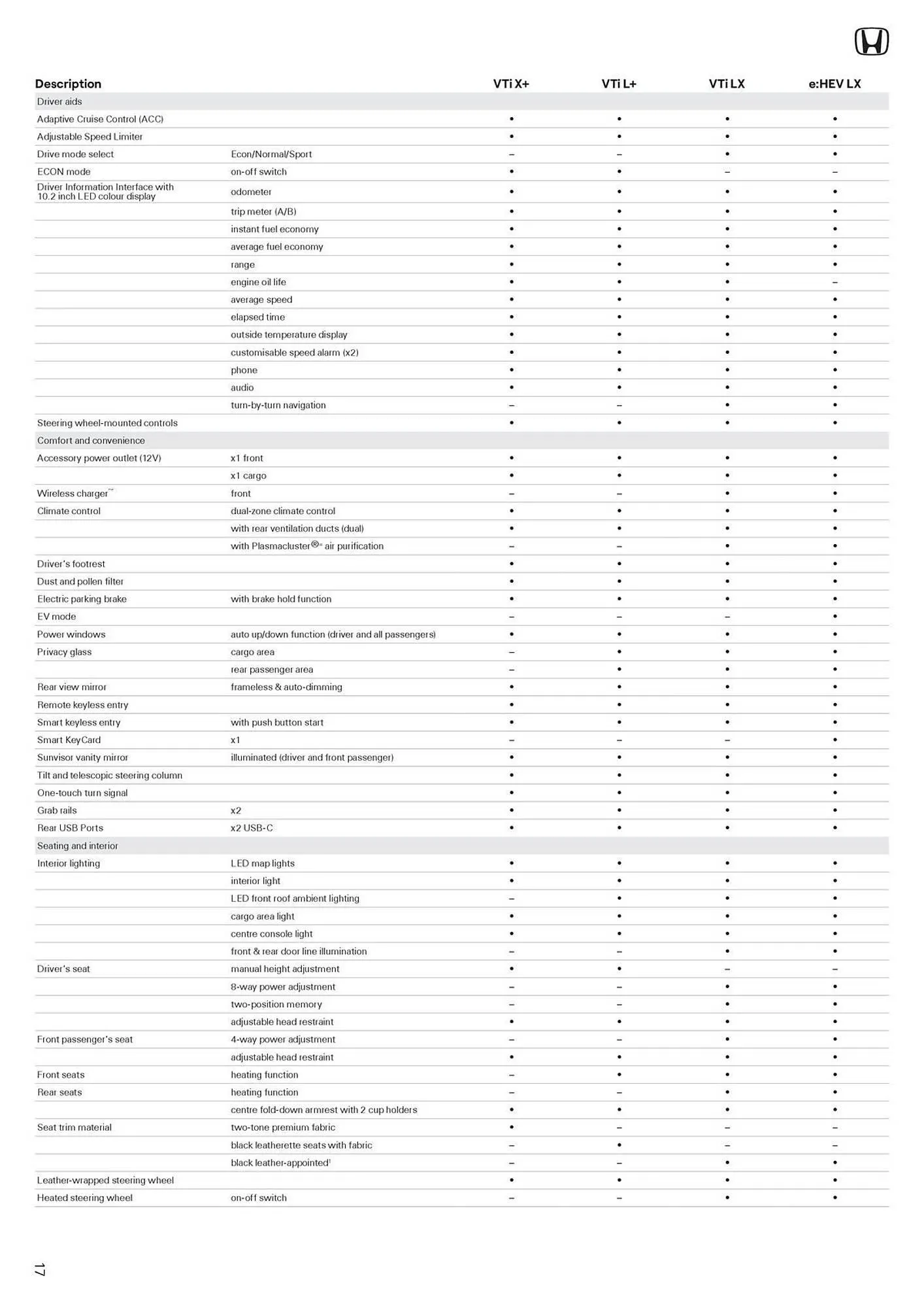 Honda catalogue - Catalogue valid from 30 May to 30 May 2026 - page 17