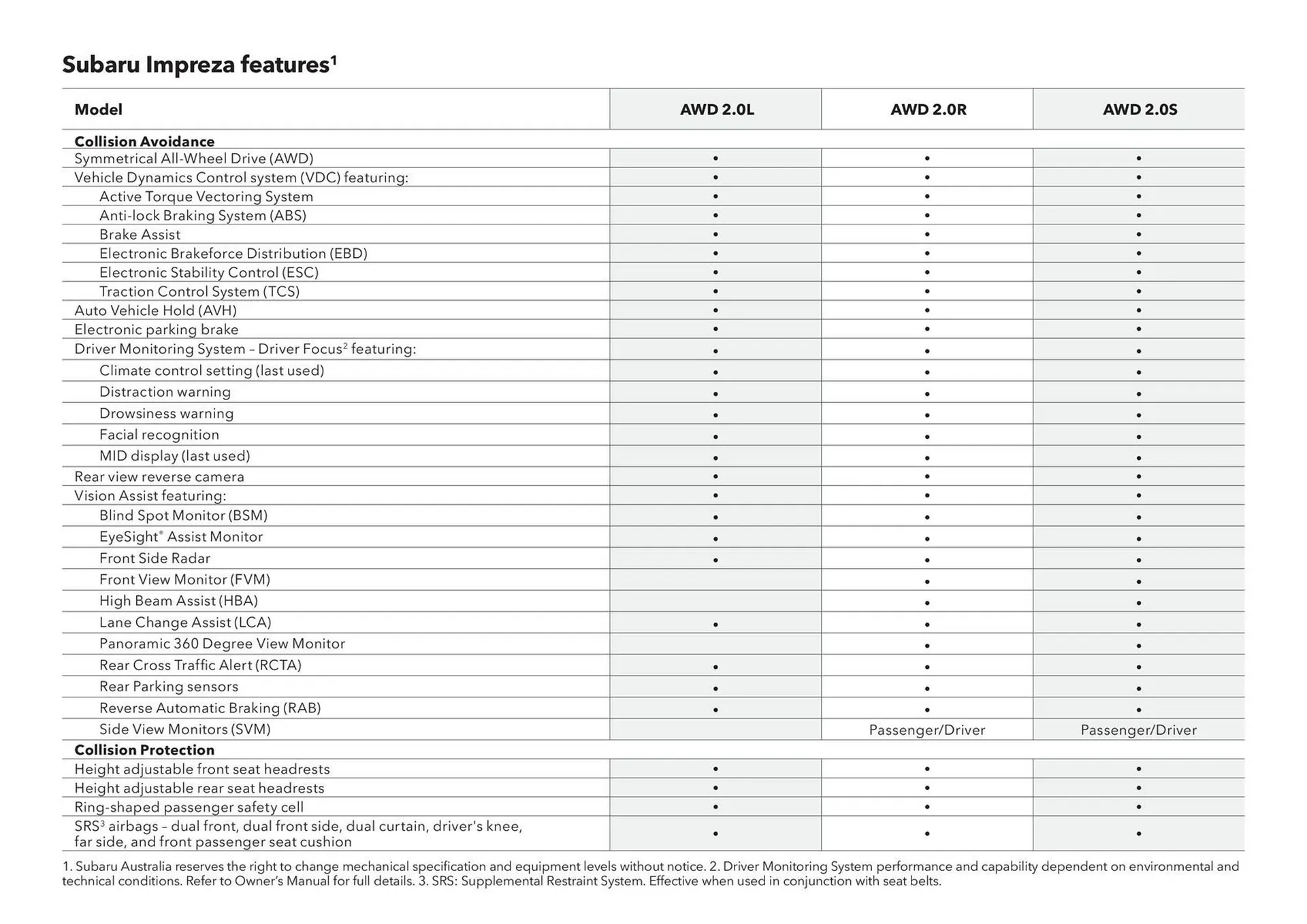 Subaru catalogue - Catalogue valid from 20 November to 20 November 2025 - page 42