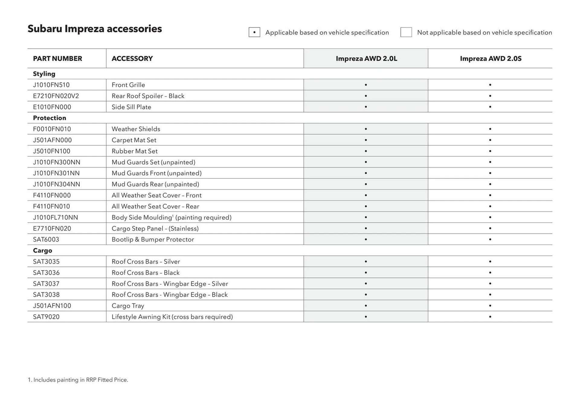 Subaru catalogue - Catalogue valid from 3 March to 31 December 2026 - page 32