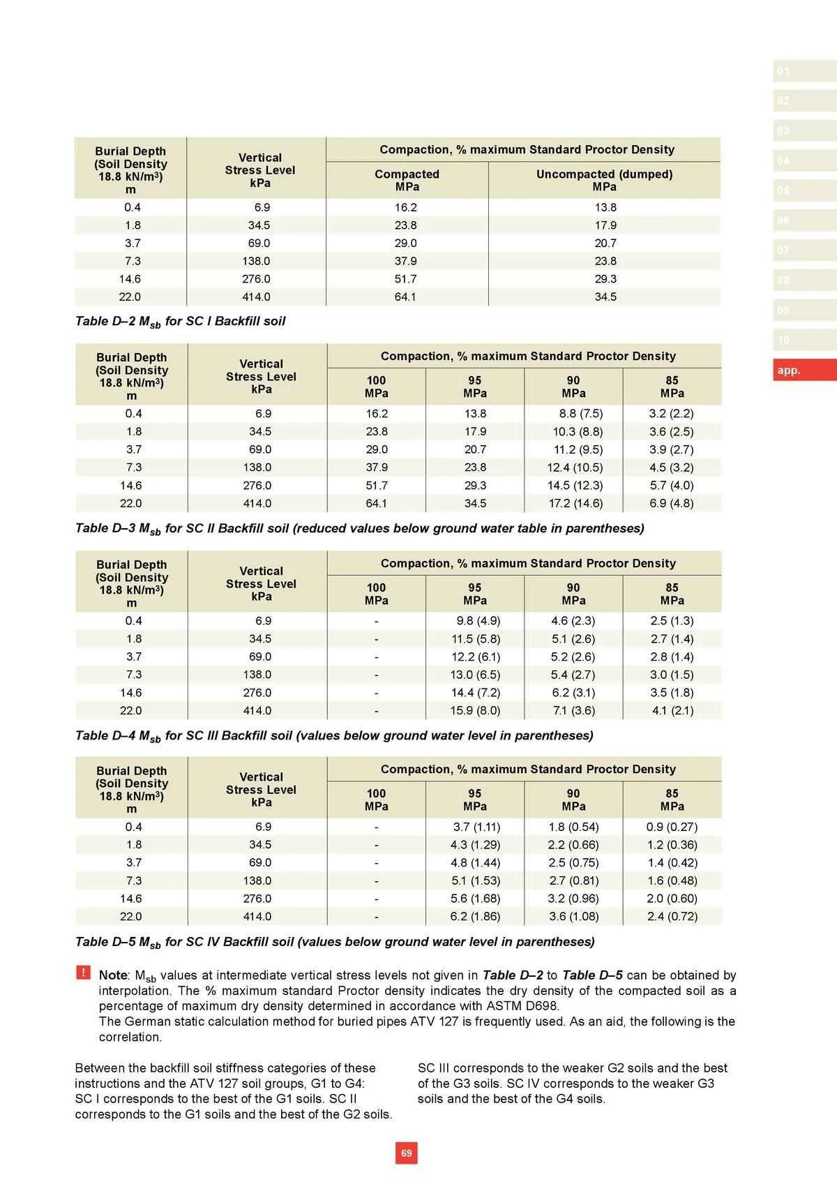 Reece Catalogue - Catalogue valid from 22 January to 31 December 2024 - page 58