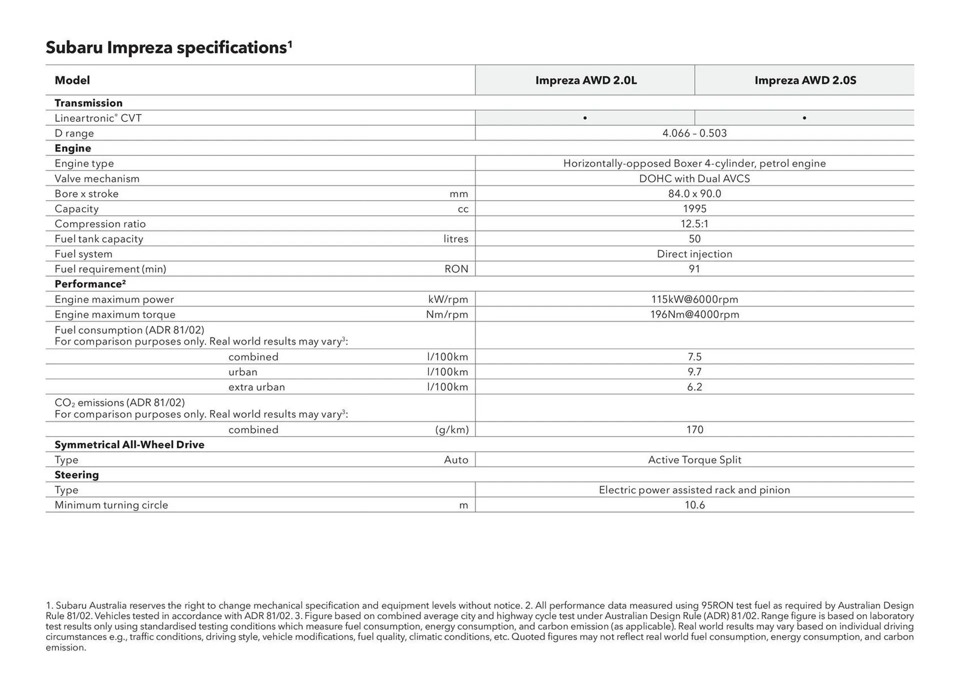 Subaru catalogue - Catalogue valid from 3 March to 31 December 2026 - page 40