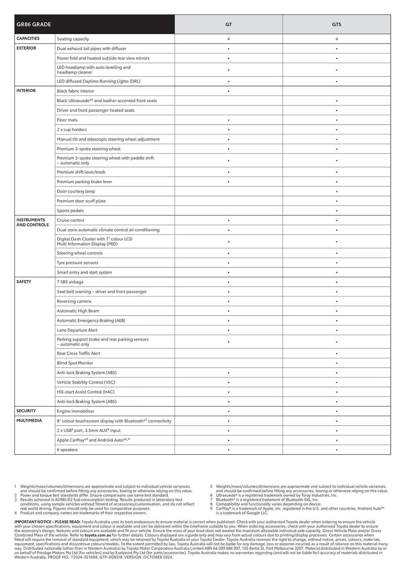 Toyota catalogue - Catalogue valid from 4 August to 4 August 2026 - page 2