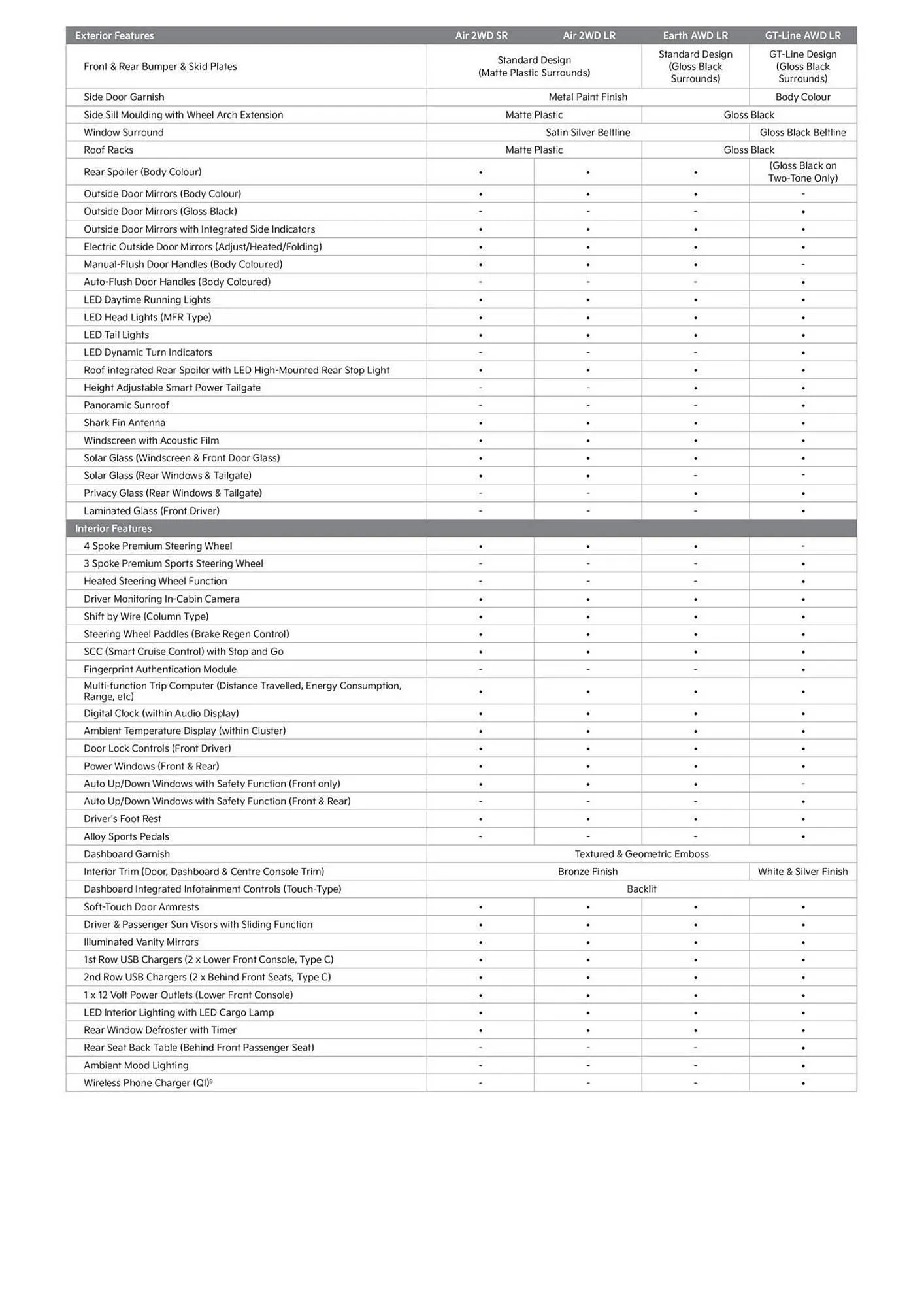 Kia catalogue - Catalogue valid from 10 February to 1 January 2027 - page 4