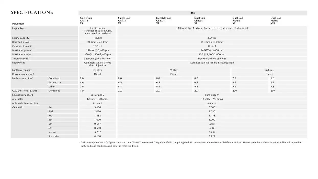 Mazda BT-50 - Catalogue valid from 18 February to 18 February 2026 - page 10