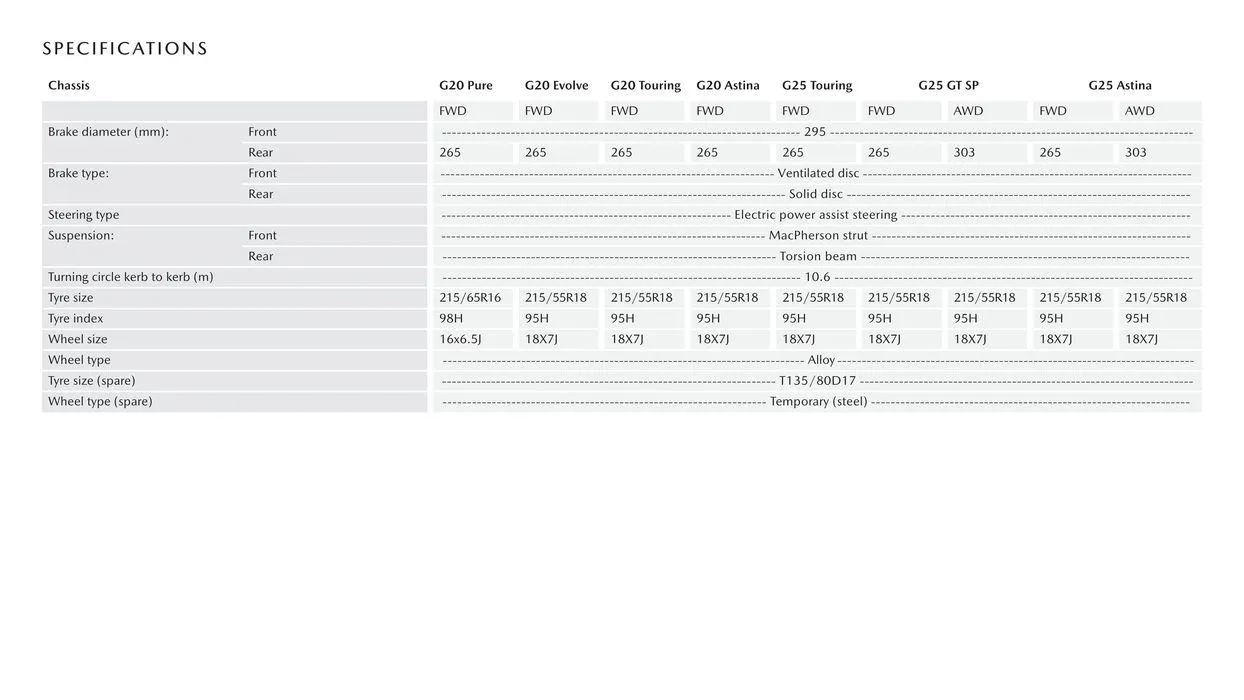 CX - 30 - Catalogue valid from 3 November to 30 June 2024 - page 13