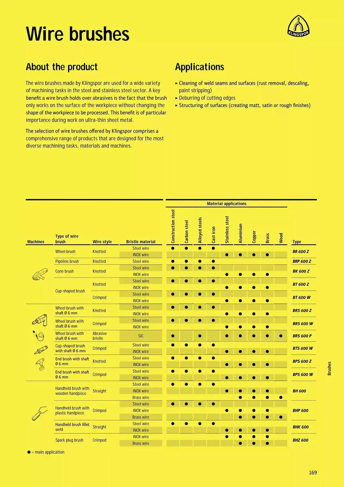Kincrome catalogue - Catalogue valid from 5 November to 31 December 2025 - page 76