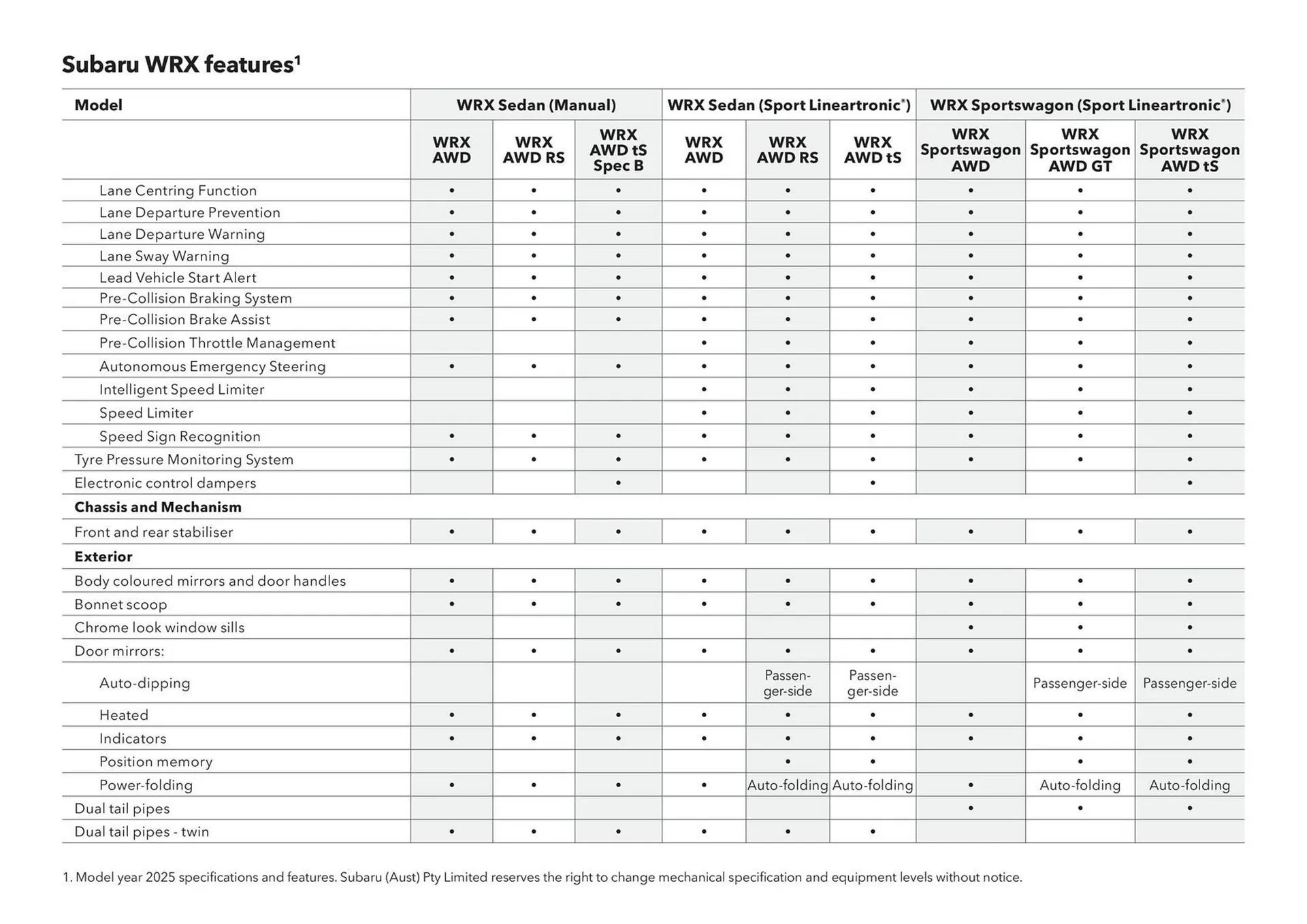 Subaru catalogue - Catalogue valid from 20 June to 20 June 2026 - page 49