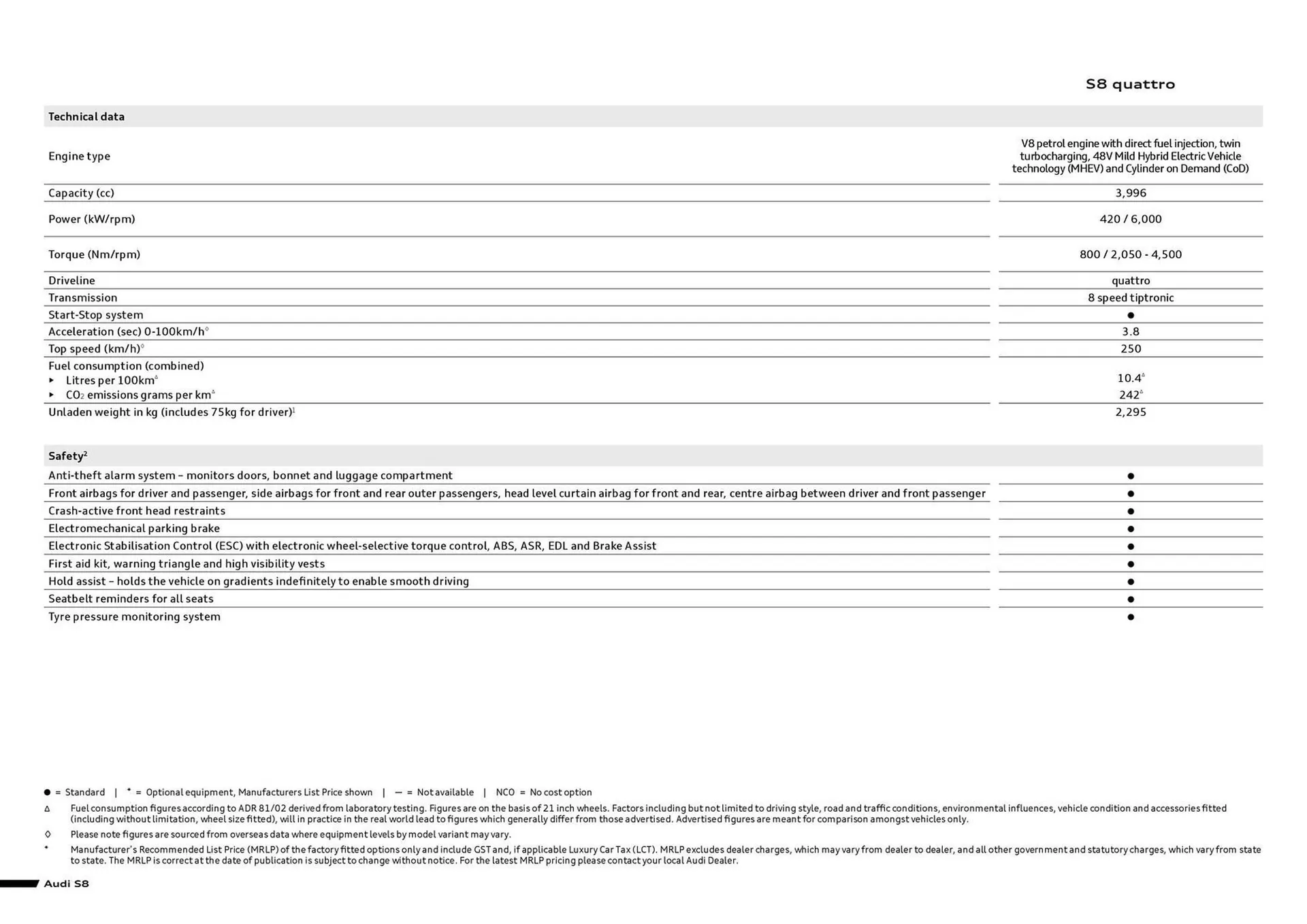 Audi catalogue - Catalogue valid from 11 September to 11 September 2025 - page 2