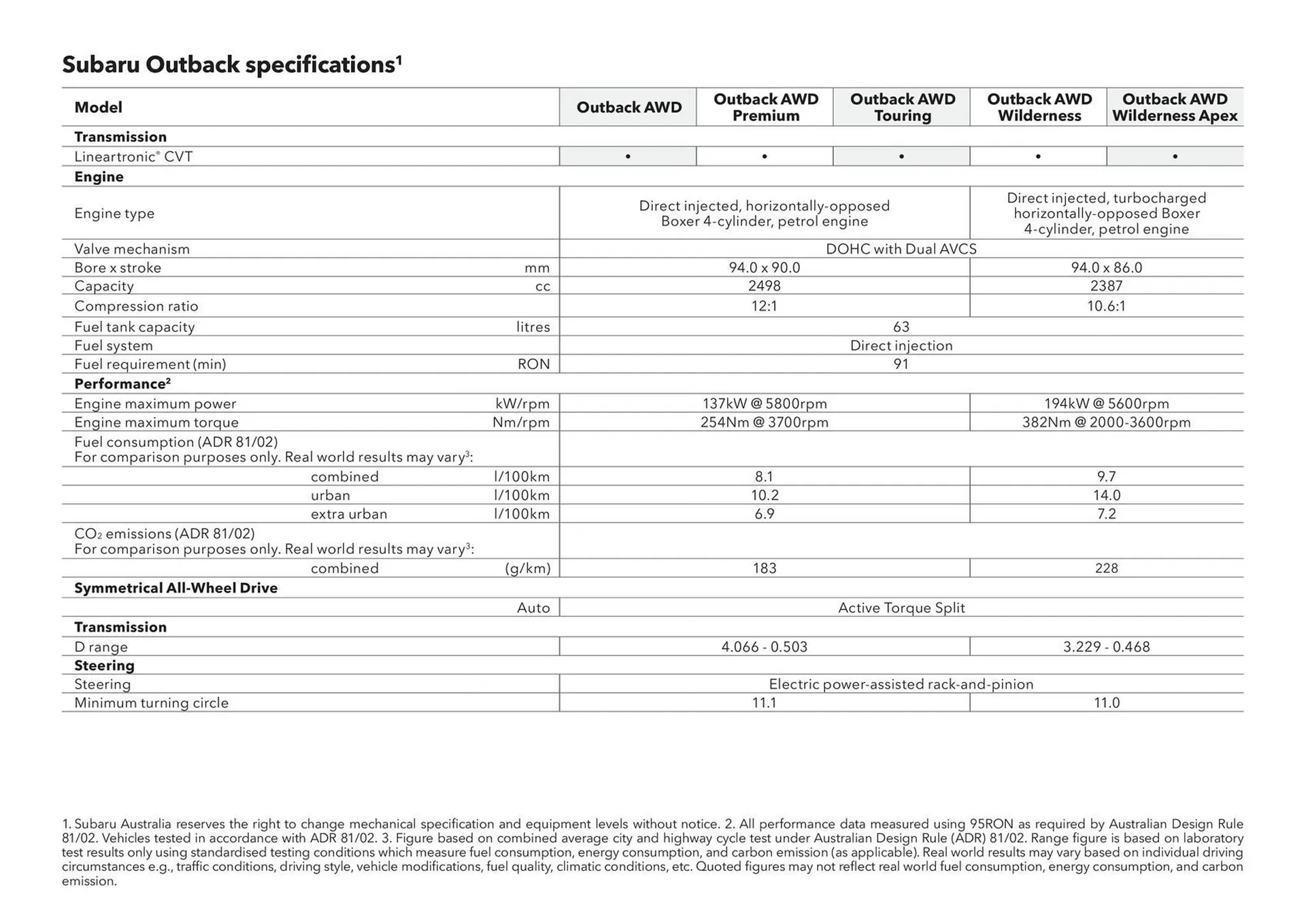 Subaru catalogue - Catalogue valid from 17 December to 17 December 2026 - page 3