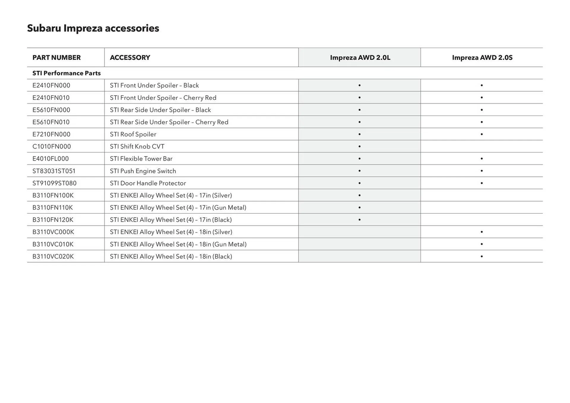 Subaru catalogue - Catalogue valid from 3 March to 31 December 2026 - page 34