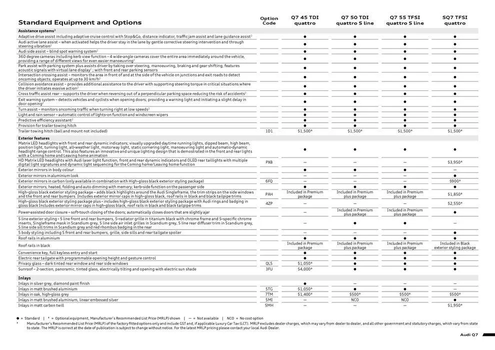 Q7 | SQ7 - Catalogue valid from 11 September to 11 September 2025 - page 5