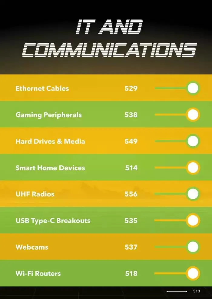 Celebrating 40 Years In Electronics - Catalogue valid from 4 March to 31 March 2025 - page 513