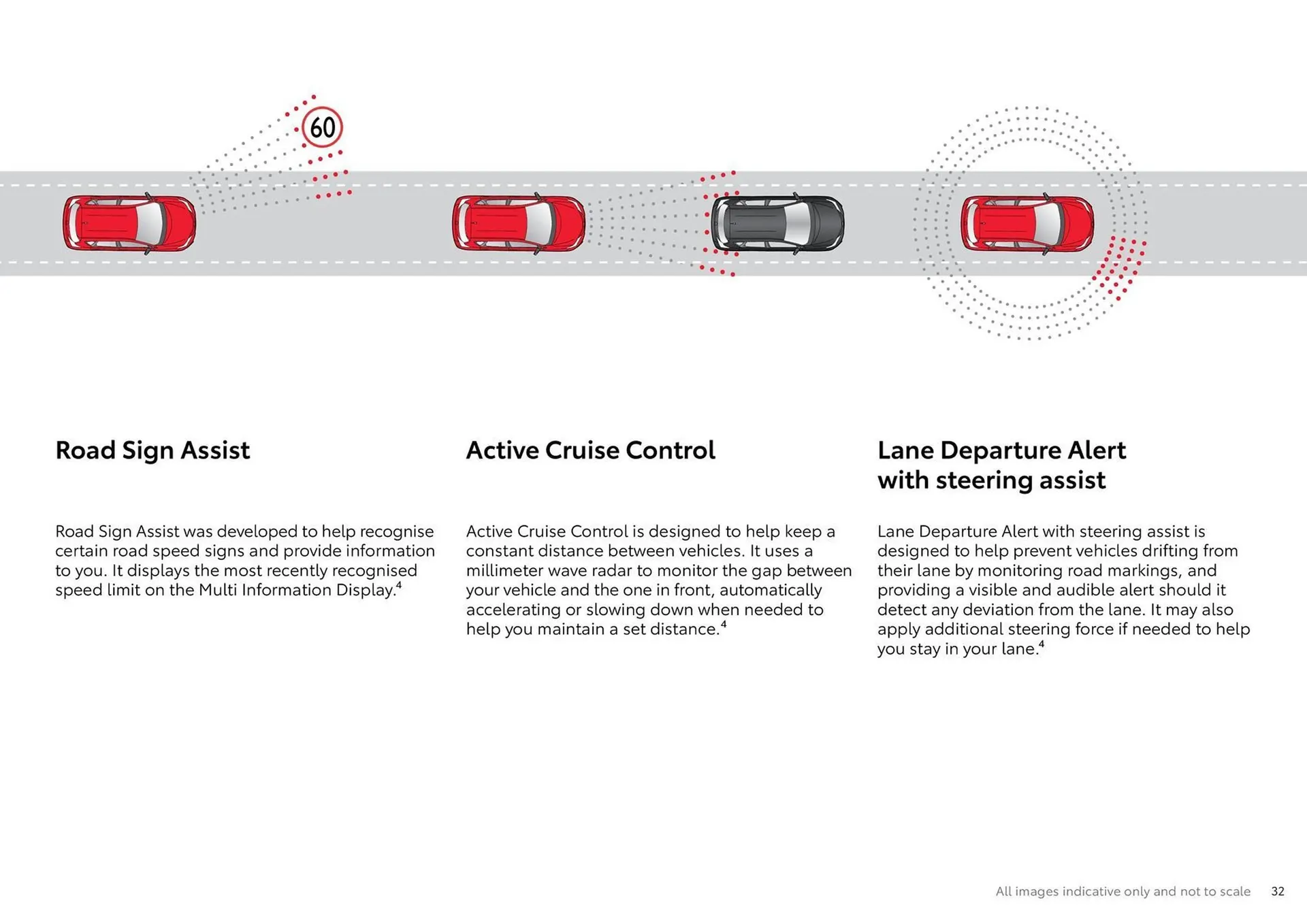 Toyota catalogue - Catalogue valid from 28 December to 28 December 2024 - page 32