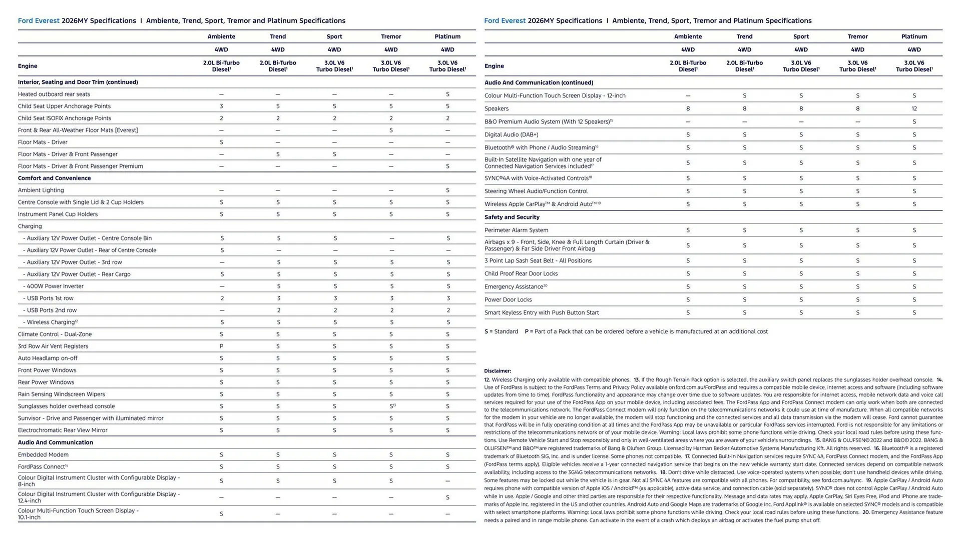 Ford catalogue - Catalogue valid from 7 April to 7 April 2027 - page 4