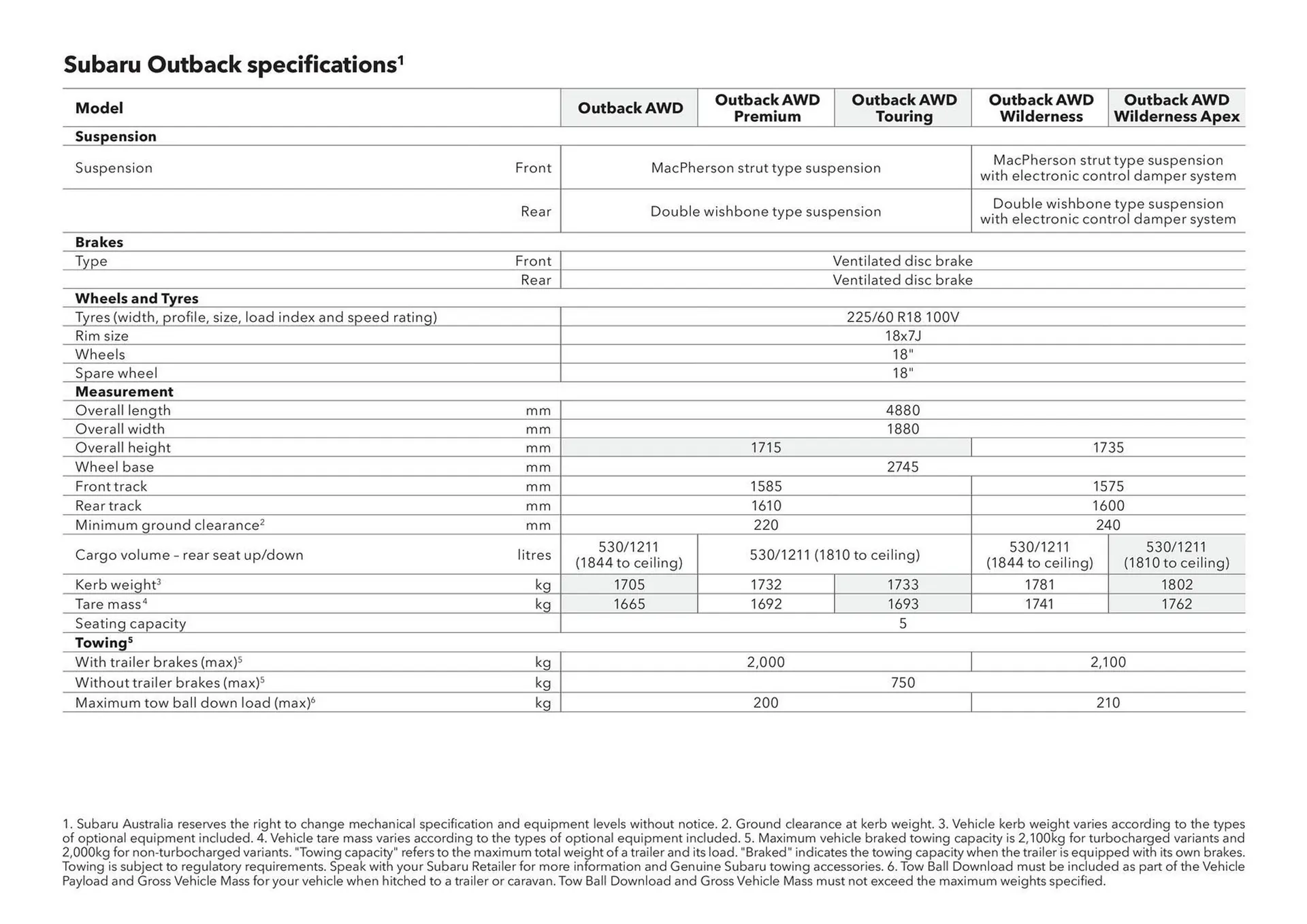 Subaru catalogue - Catalogue valid from 17 December to 17 December 2026 - page 4
