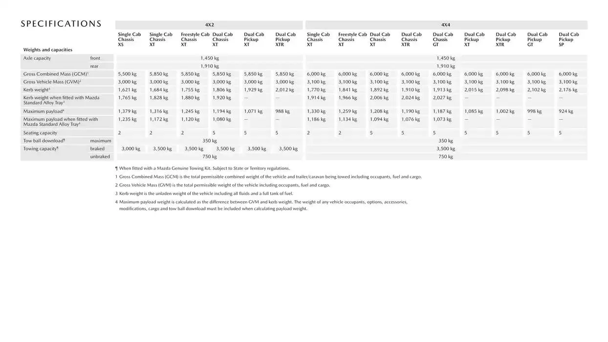 Mazda BT-50 - Catalogue valid from 18 February to 18 February 2026 - page 13