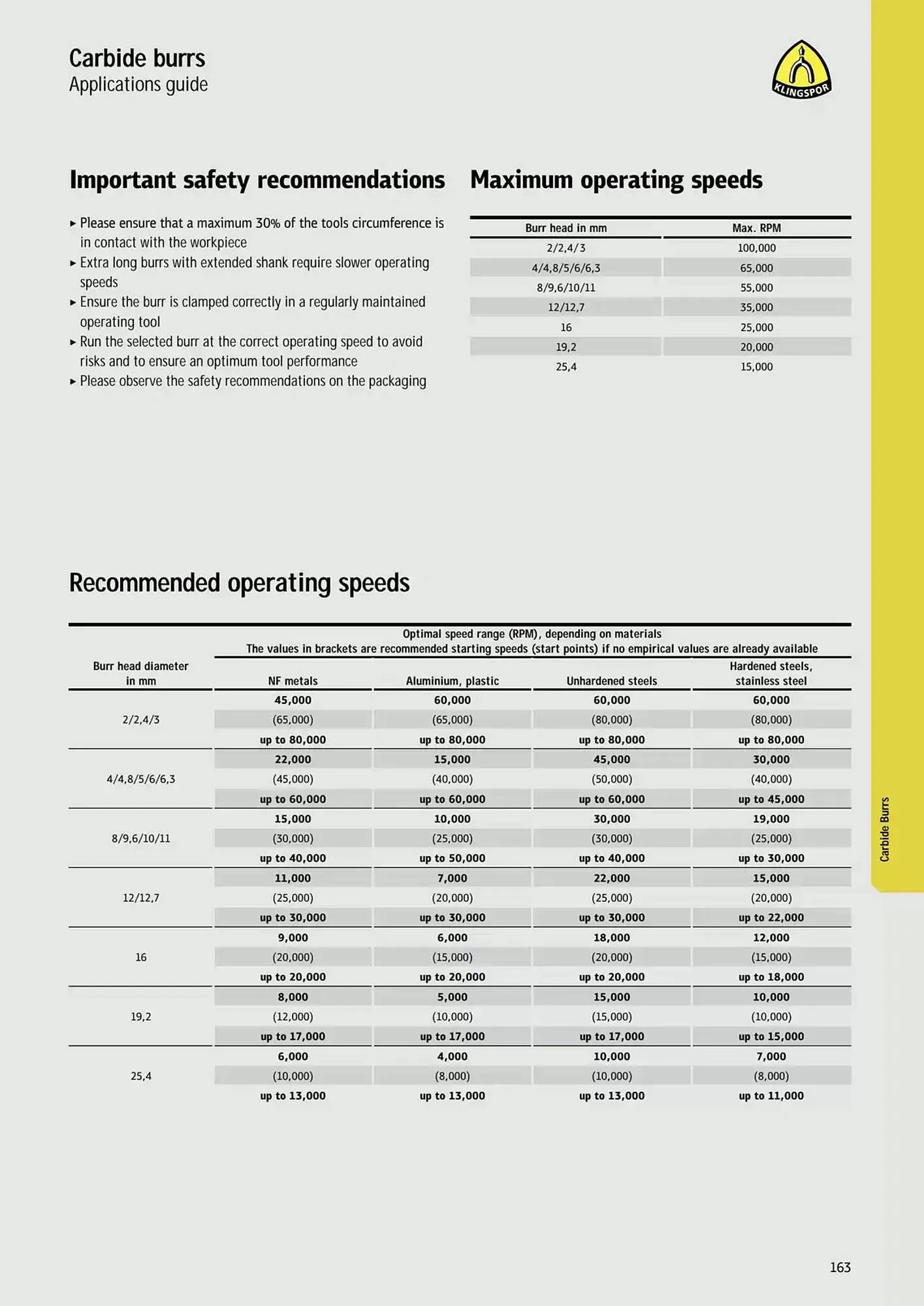 Kincrome catalogue - Catalogue valid from 5 November to 31 December 2025 - page 70