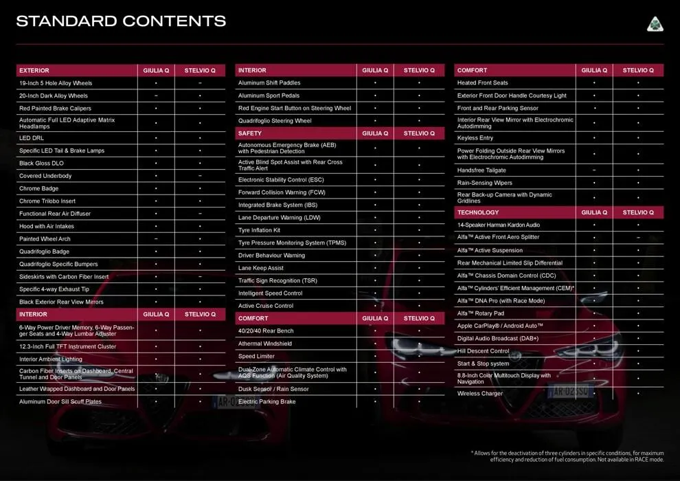 Giulia & Stelvio - Catalogue valid from 26 July to 30 April 2025 - page 4