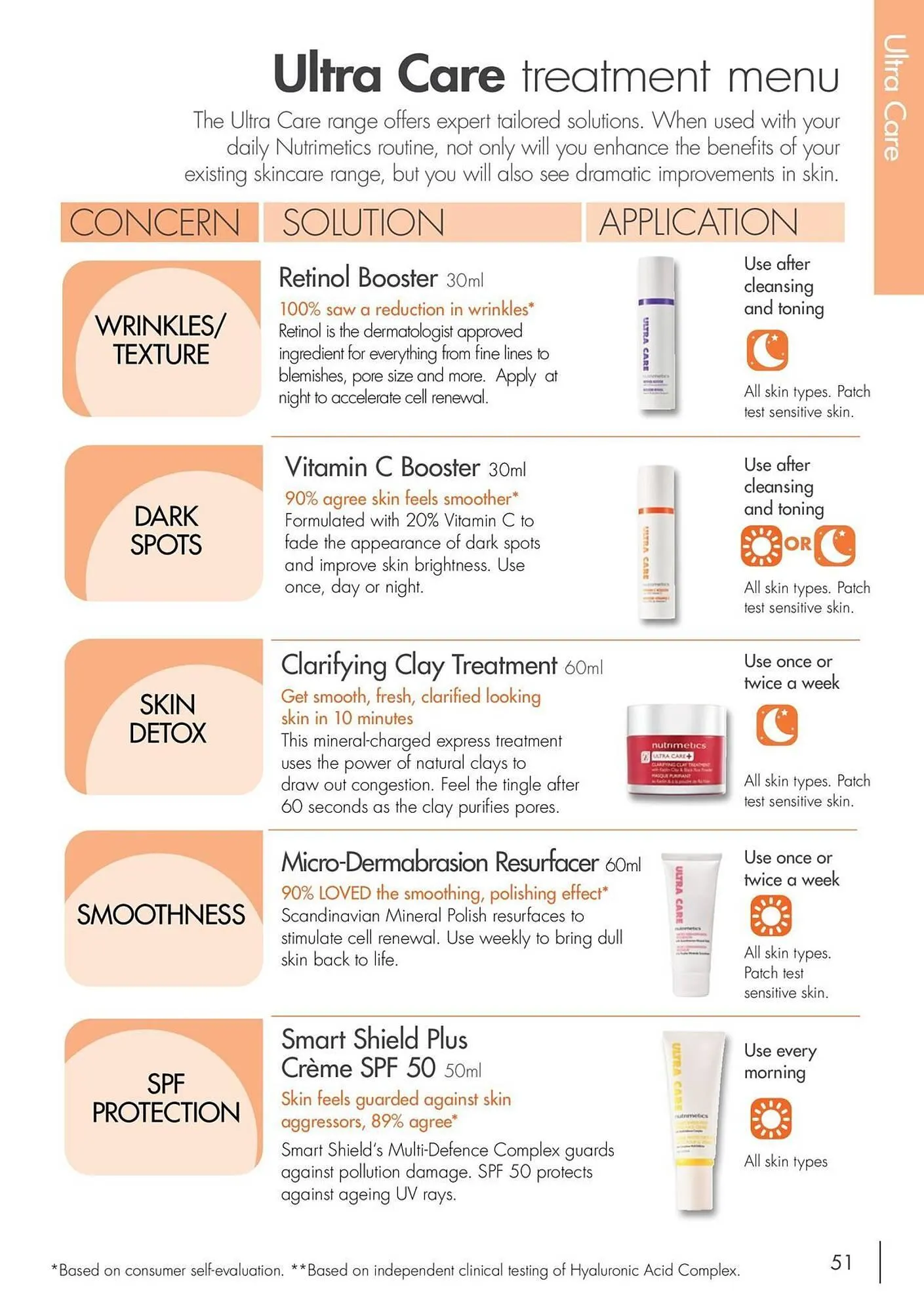 Nutrimetics catalogue - Catalogue valid from 7 August to 31 December 2025 - page 51