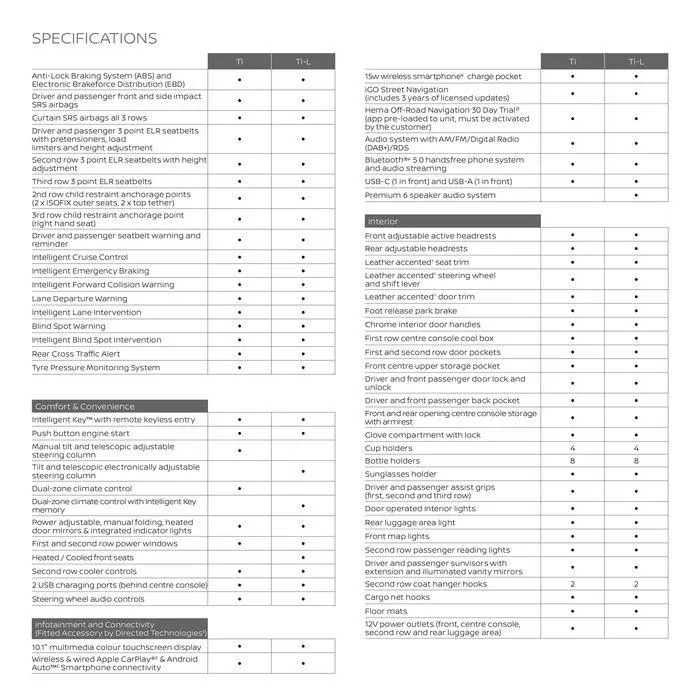 Patrol - Catalogue valid from 11 September to 11 September 2025 - page 17