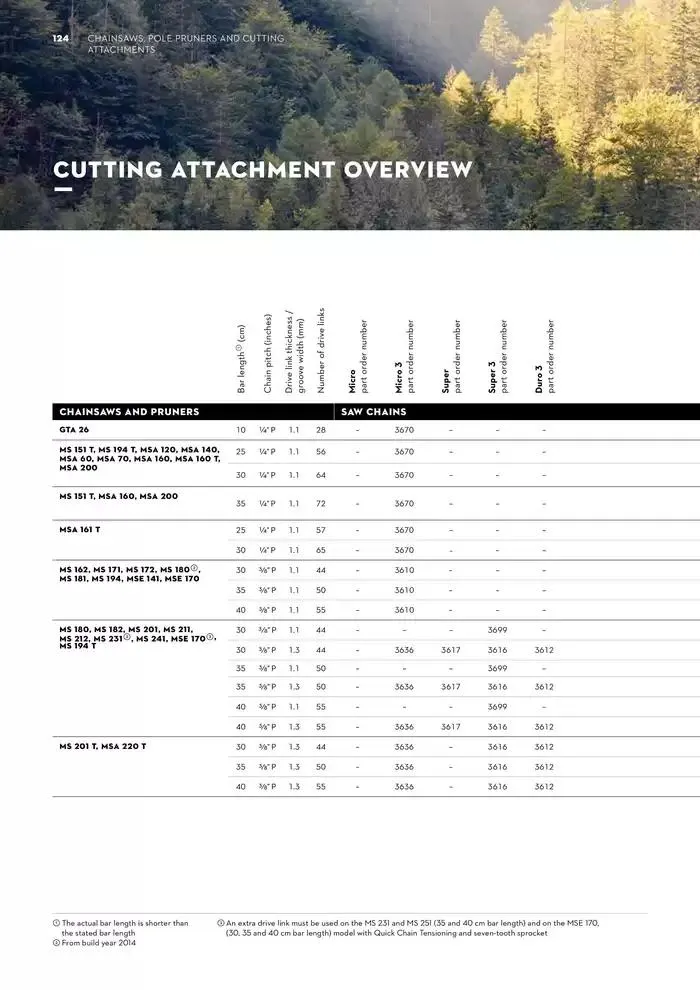 Catalogue 2024 - Catalogue valid from 26 June to 5 January 2025 - page 124