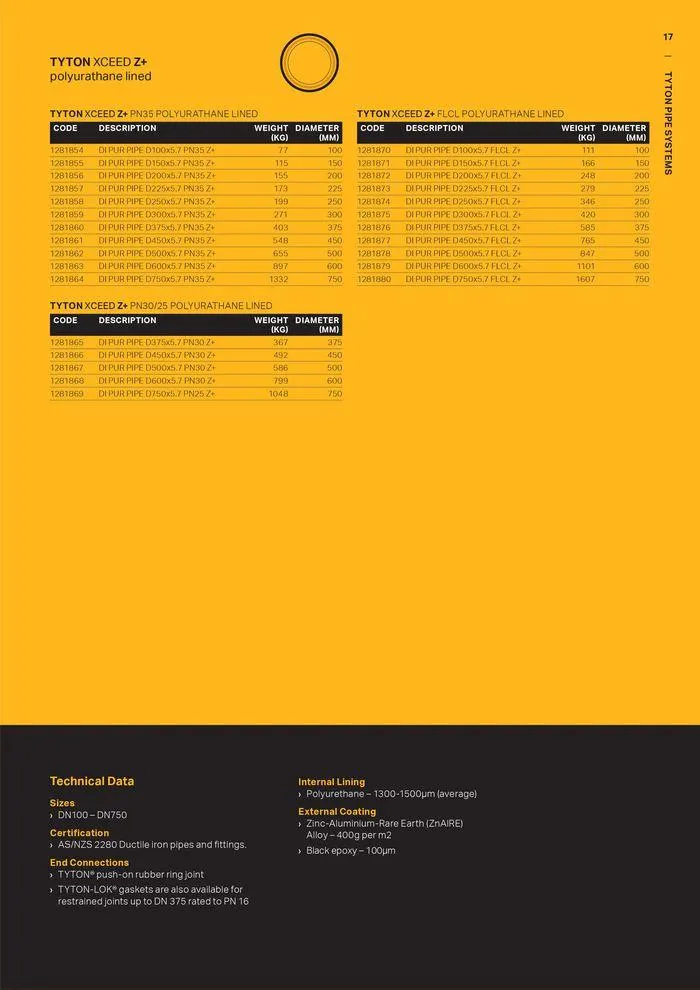 Tyton Piping - Catalogue valid from 24 May to 24 May 2025 - page 17