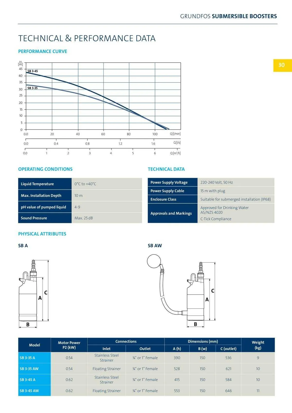 Reece Catalogue - Catalogue valid from 22 January to 31 December 2024 - page 26