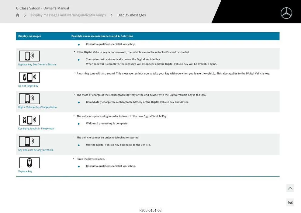 C-Class Sedan - Catalogue valid from 11 September to 11 September 2025 - page 896