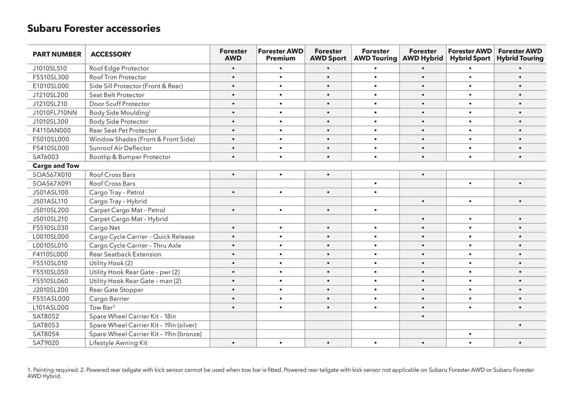 Subaru catalogue - Catalogue valid from 7 August to 7 August 2026 - page 41