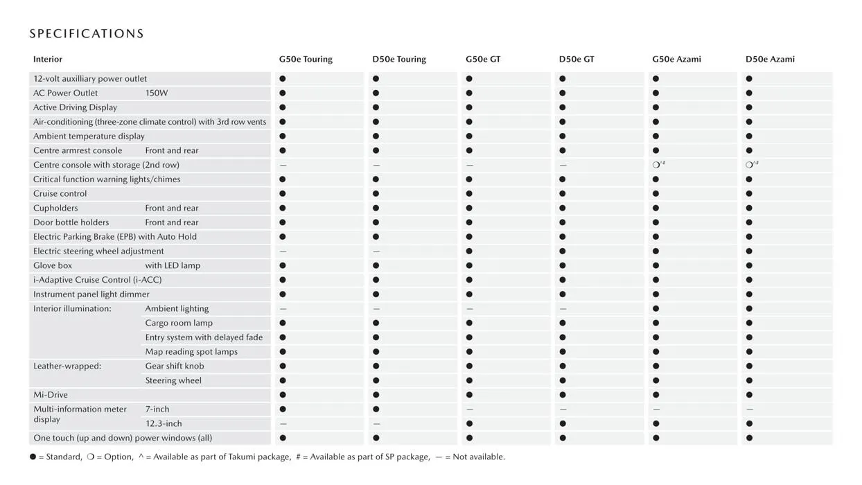 CX - 90 - Catalogue valid from 11 August to 30 June 2024 - page 14