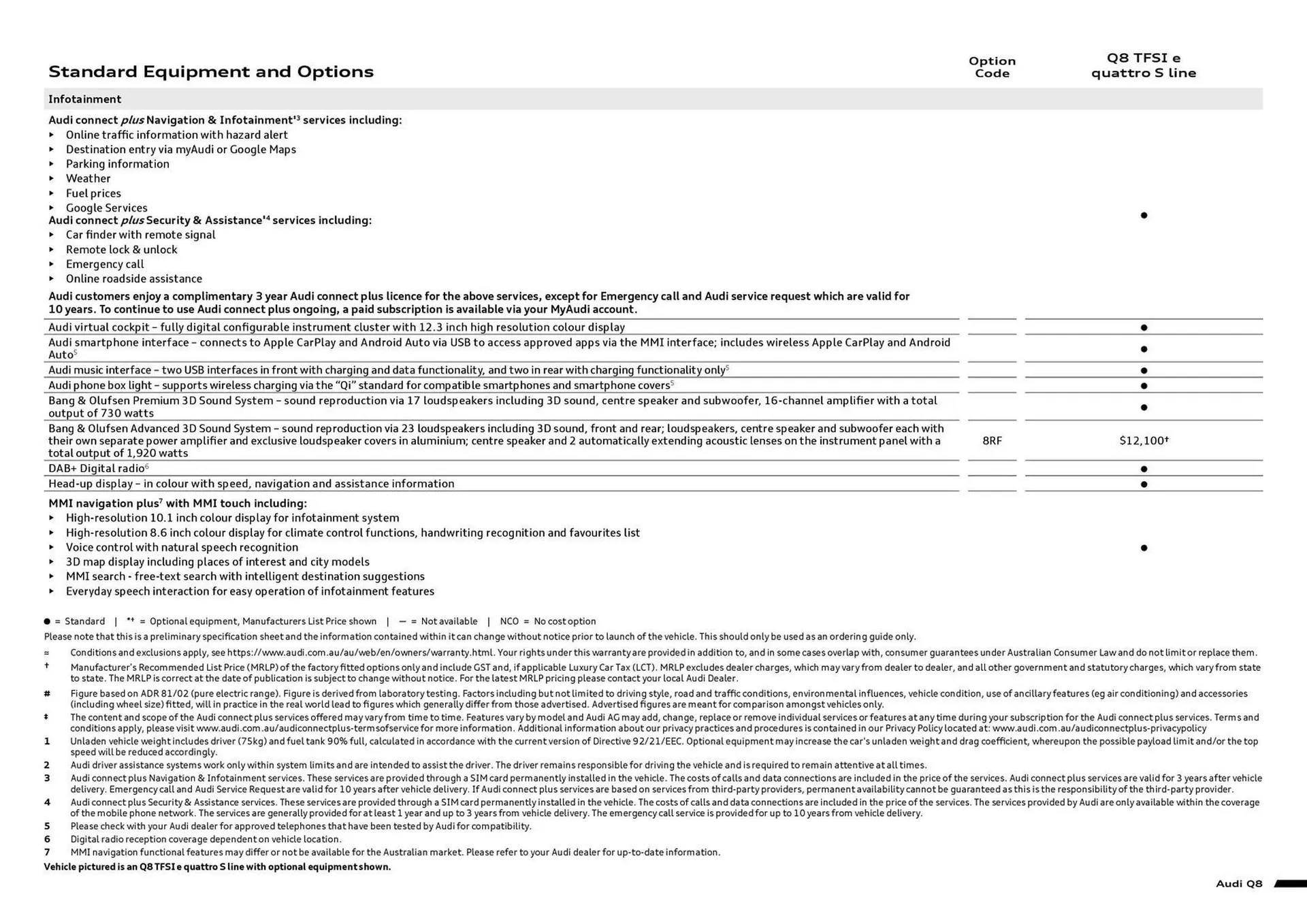 Audi catalogue - Catalogue valid from 11 September to 11 September 2025 - page 7