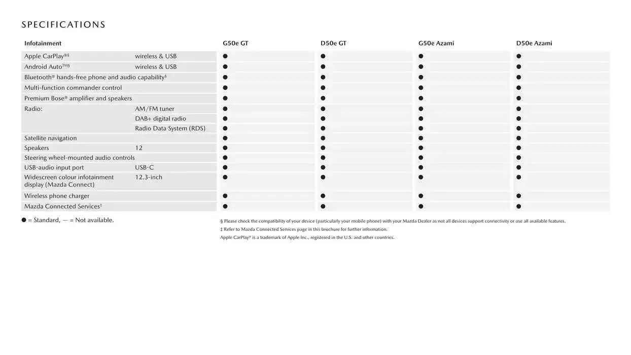 CX - 70 - Catalogue valid from 7 January to 7 January 2026 - page 15