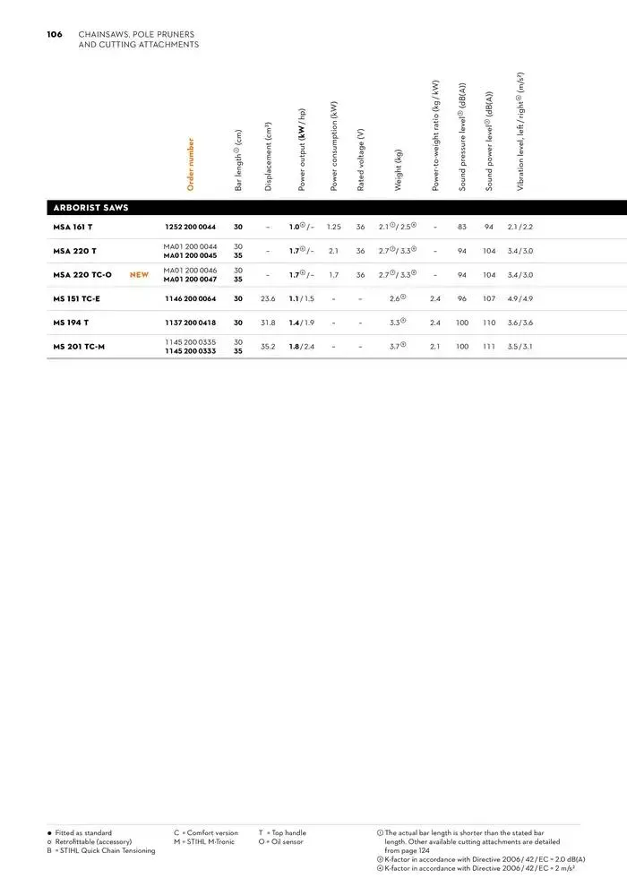 Catalogue 2024 - Catalogue valid from 26 June to 5 January 2025 - page 106