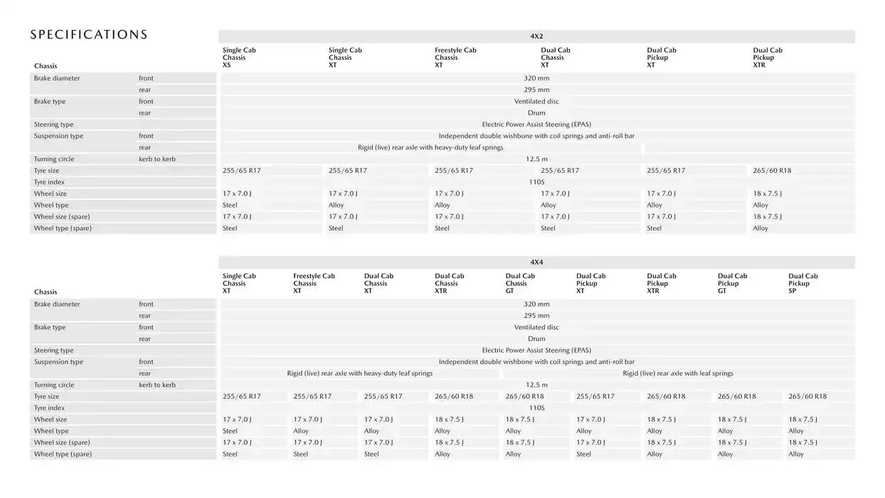 Mazda BT-50 - Catalogue valid from 18 February to 18 February 2026 - page 12
