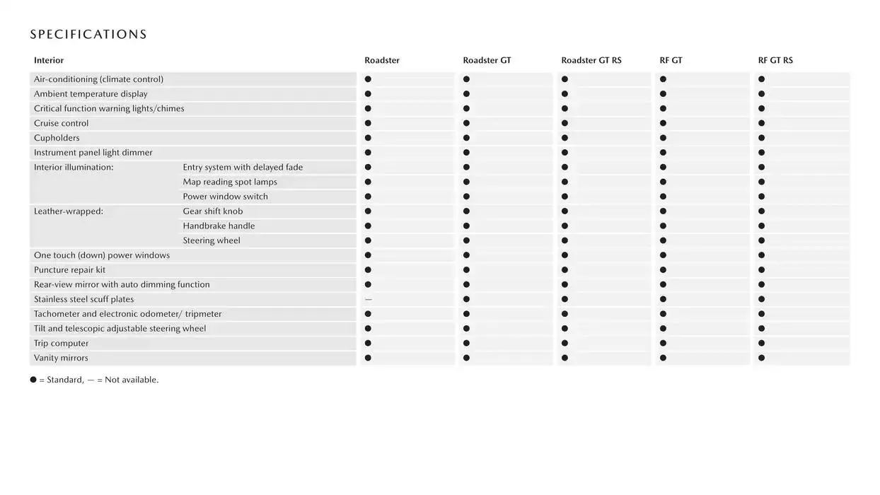 MX - 5 - Catalogue valid from 16 January to 16 January 2026 - page 14