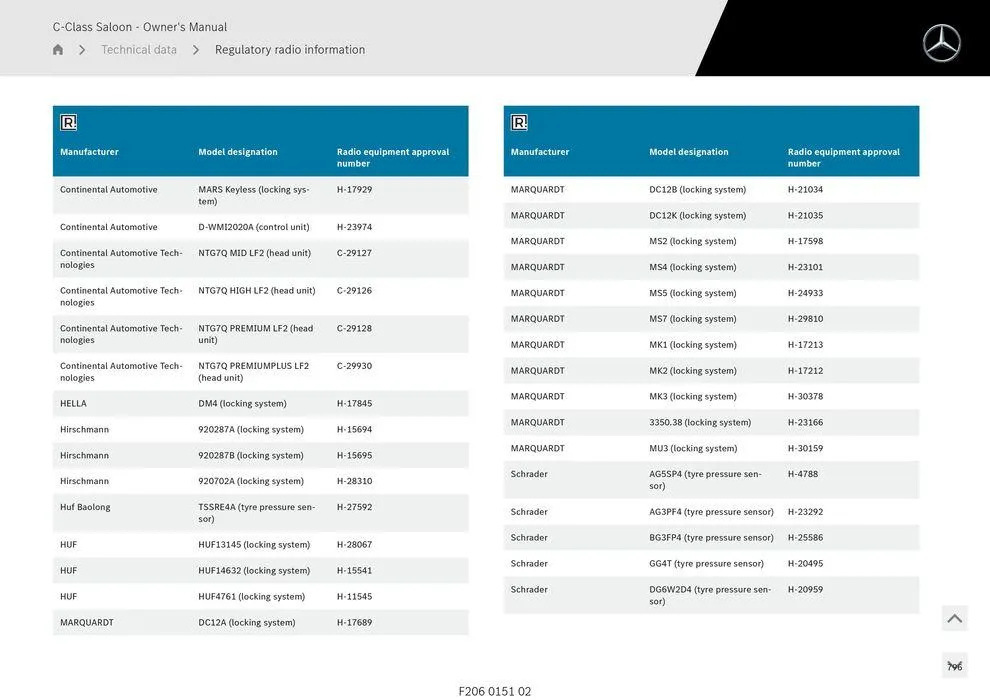 C-Class Sedan - Catalogue valid from 11 September to 11 September 2025 - page 796