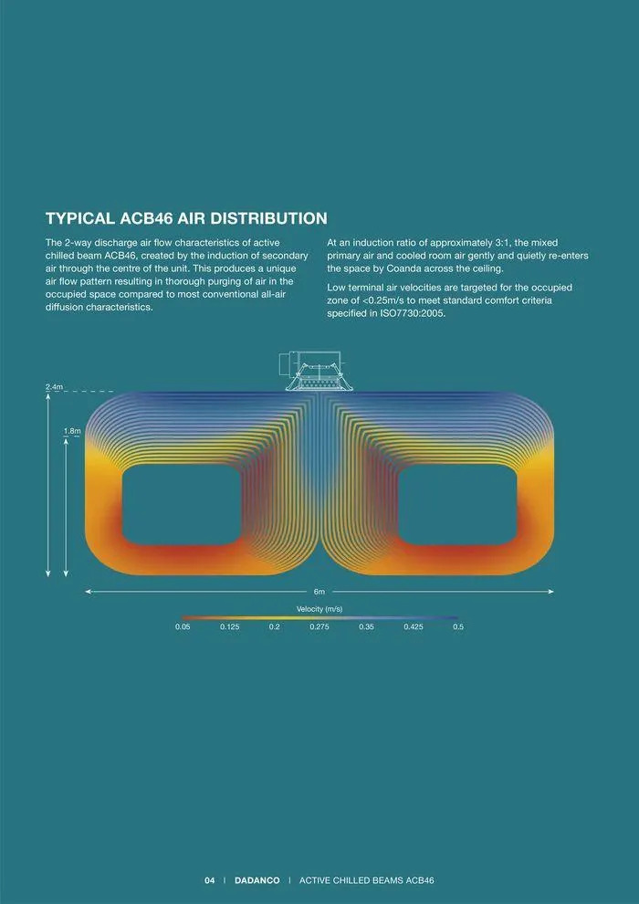 ACB46, ACB46H Active Chilled Beams - Catalogue valid from 24 May to 24 May 2025 - page 4