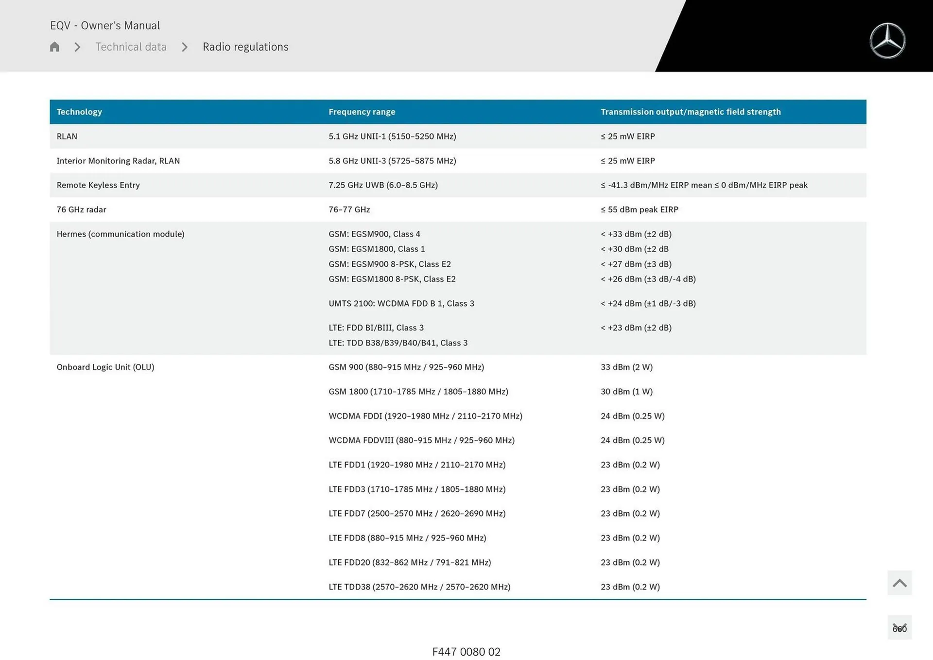 Mercedes-Benz catalogue - Catalogue valid from 11 September to 11 September 2025 - page 660