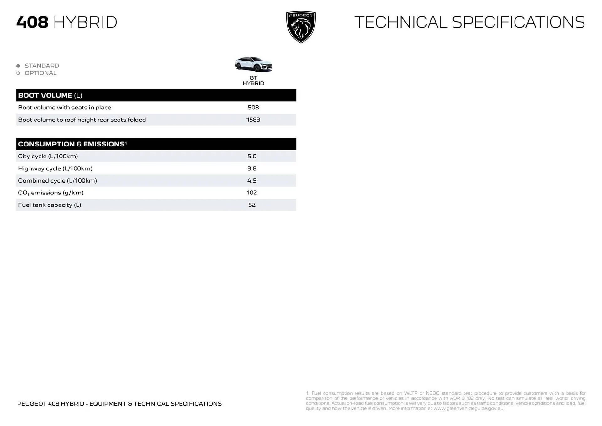 Peugeot catalogue - Catalogue valid from 7 April to 7 April 2026 - page 7