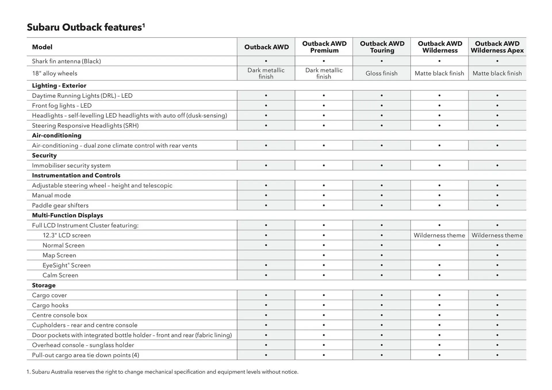 Subaru catalogue - Catalogue valid from 17 December to 17 December 2026 - page 8