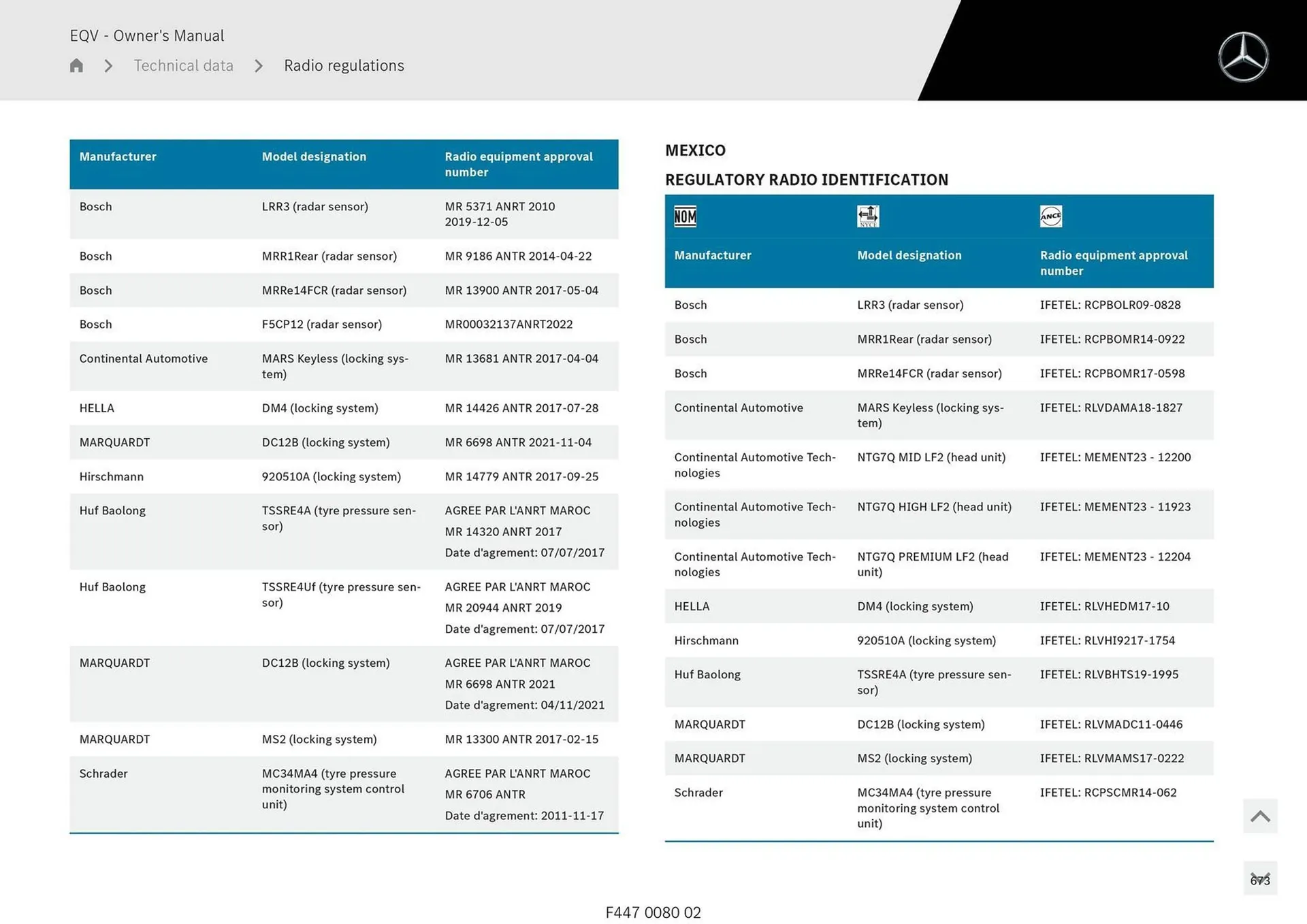 Mercedes-Benz catalogue - Catalogue valid from 11 September to 11 September 2025 - page 673