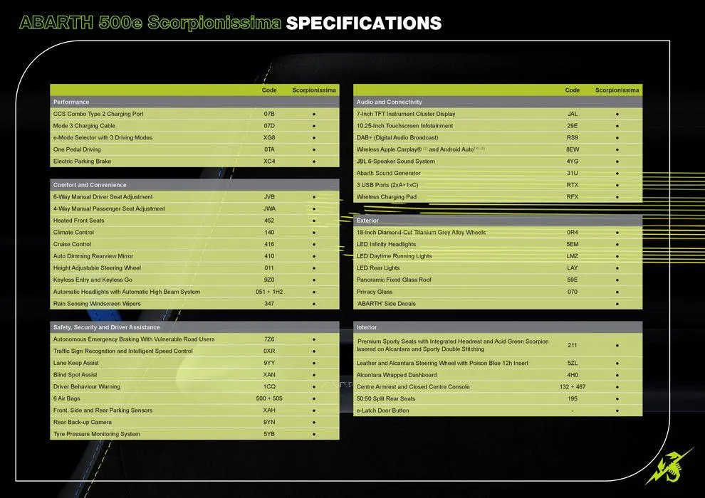 Fiat Abarth 500e - Catalogue valid from 18 May to 18 May 2025 - page 3