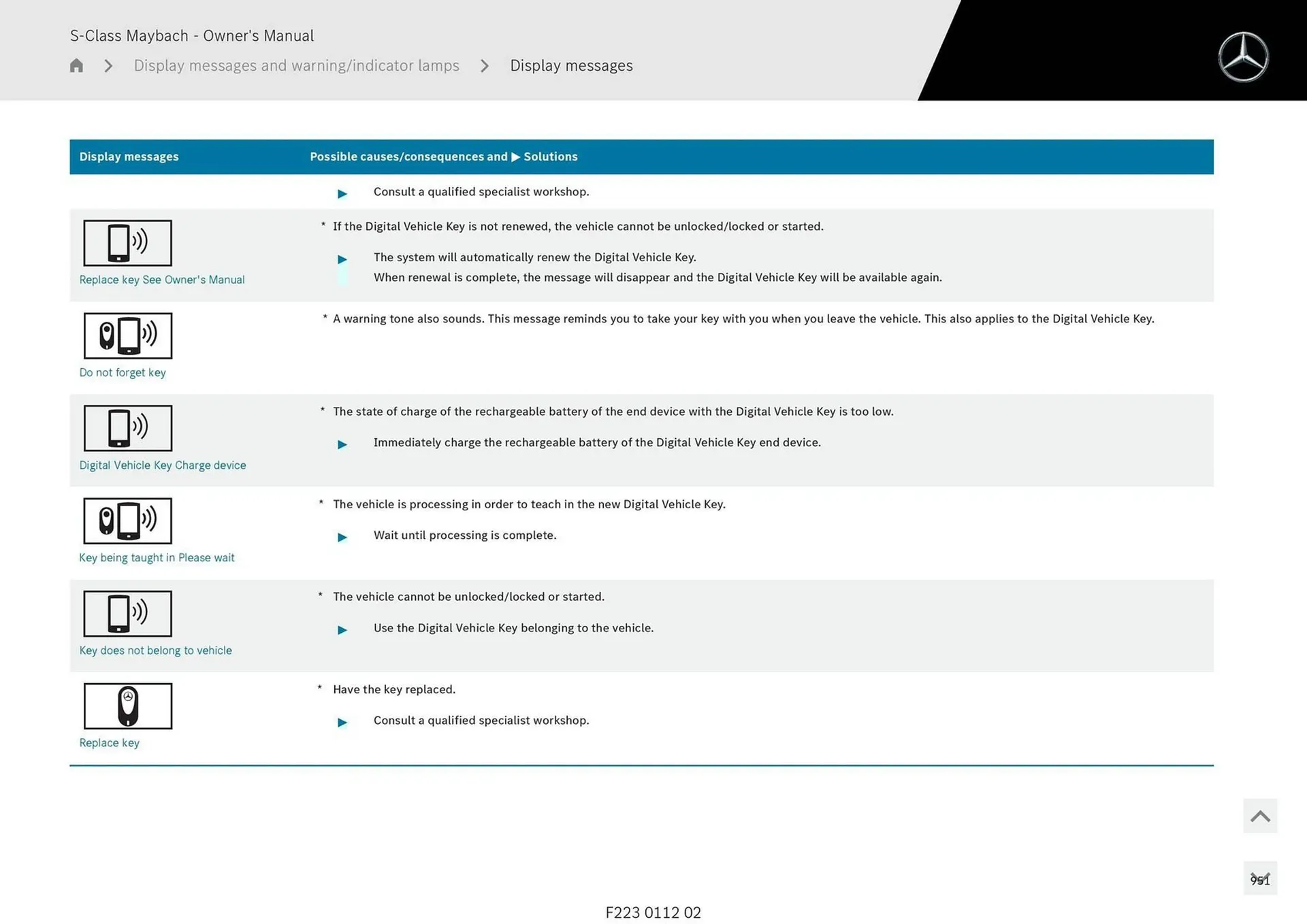 Mercedes-Benz catalogue - Catalogue valid from 1 May to 1 May 2026 - page 951