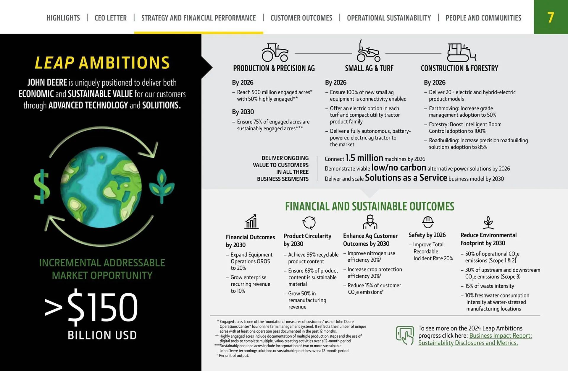 John Deere catalogue - Catalogue valid from 17 October to 31 October 2025 - page 7