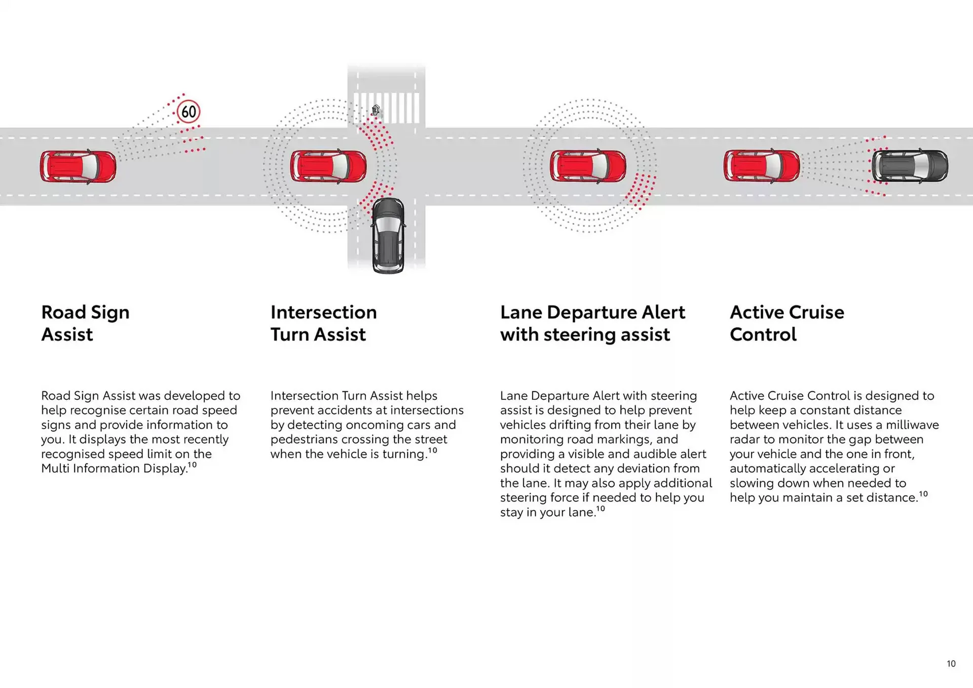 Toyota catalogue - Catalogue valid from 2 October to 2 October 2025 - page 10
